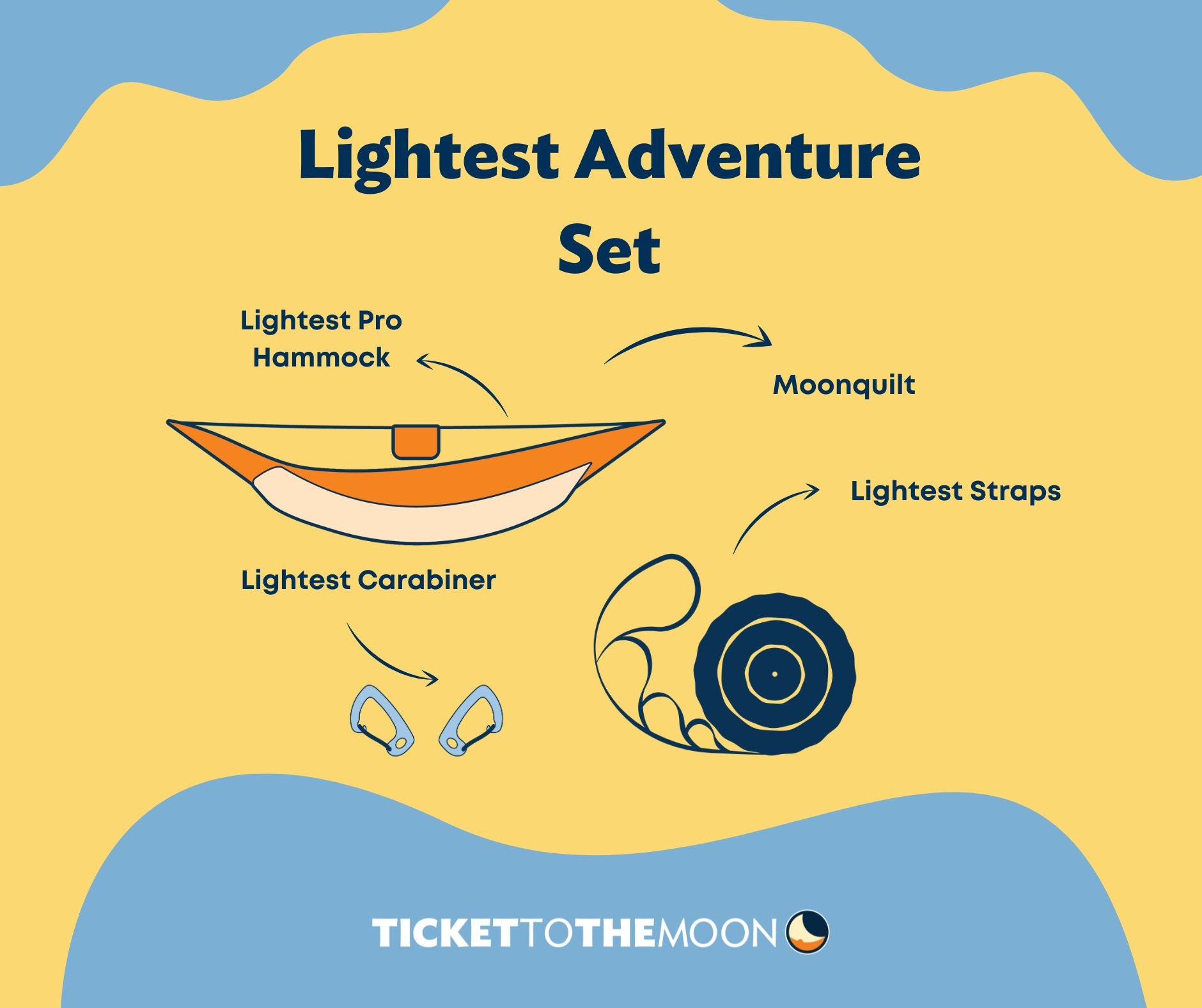 LIGHTEST ADVENTURE SET