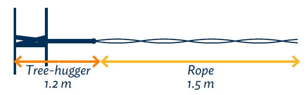 Technische Daten: LIGHTEST STRAPS - Ultraleichte Hängematten-Aufhängung