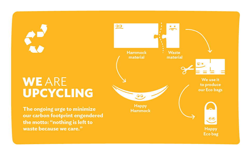 Infografik zum Upcycling-Prozess bei Ticket to the Moon: aus Reststoffen der Hängematten entstehen neue Eco Bags